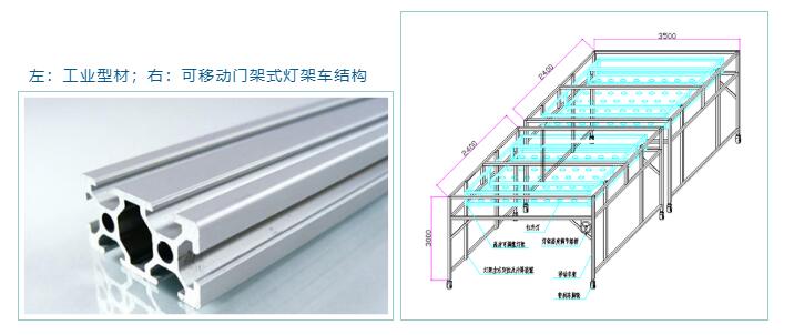 左：工業(yè)型材；右：可移動門架式燈架車結(jié)構(gòu)