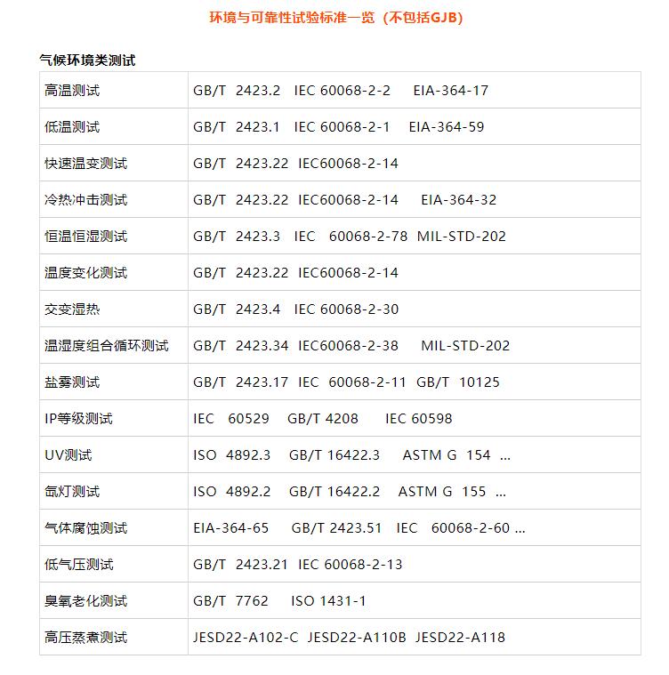 氣候環(huán)境類(lèi)測(cè)試